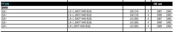 Zündkabelsatz BMW 318i E30 / E36 & 518i E34